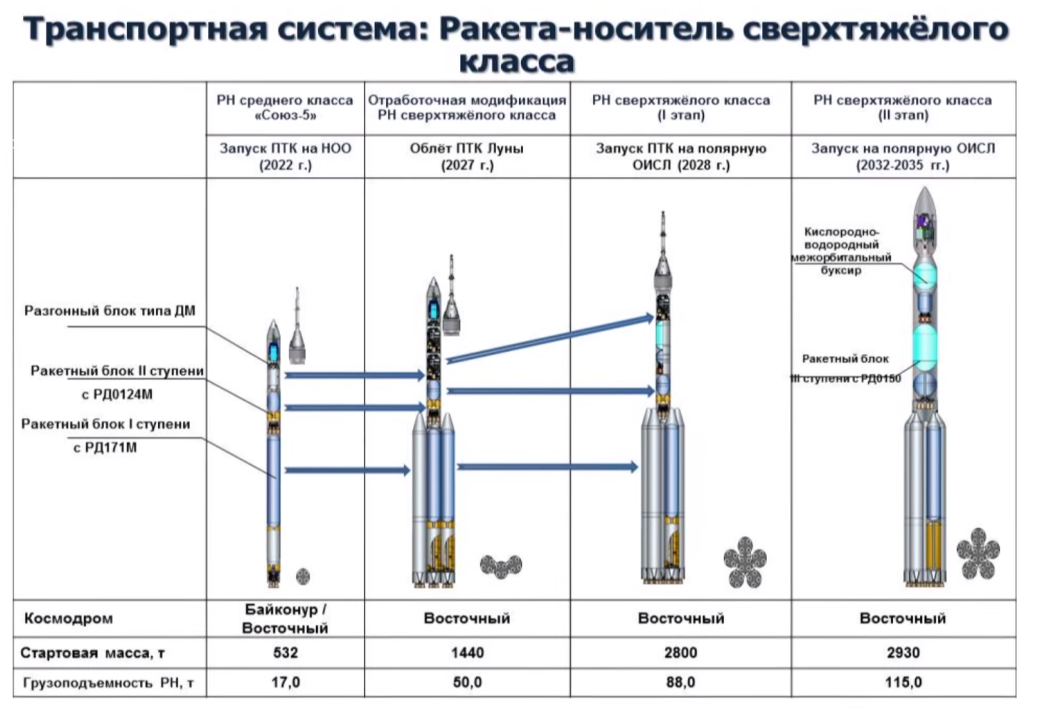 Первые подробности российской лунной ракеты