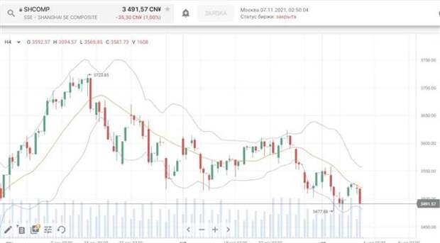 Shanghai Composite