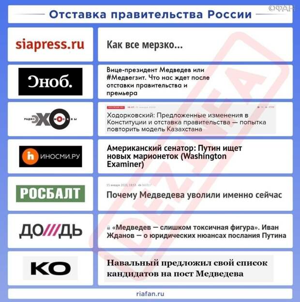 Рейтинг антироссийских СМИ. Выпуск&nbsp;3