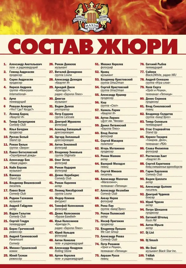 100 самых сексуальных женщин России 2019 года