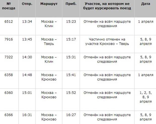Из-за ремонта изменится расписание поездов, следующих с «Петровско-Разумовской»