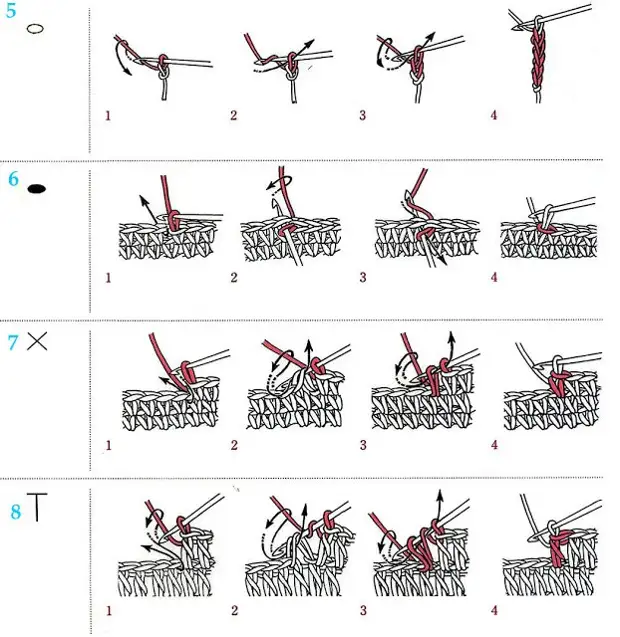 Вязание крючком: условные обозначения | MyHobbyru