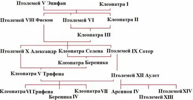 Закат Птолемеев (3)