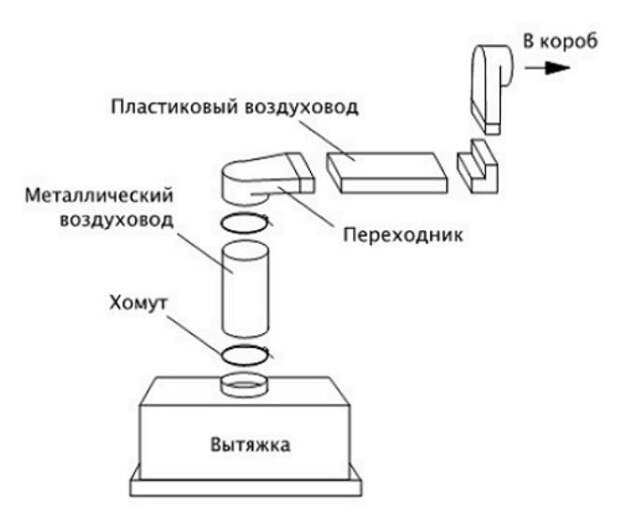 Вентиляция на кухне: устраняем лишние запахи (24 фото)