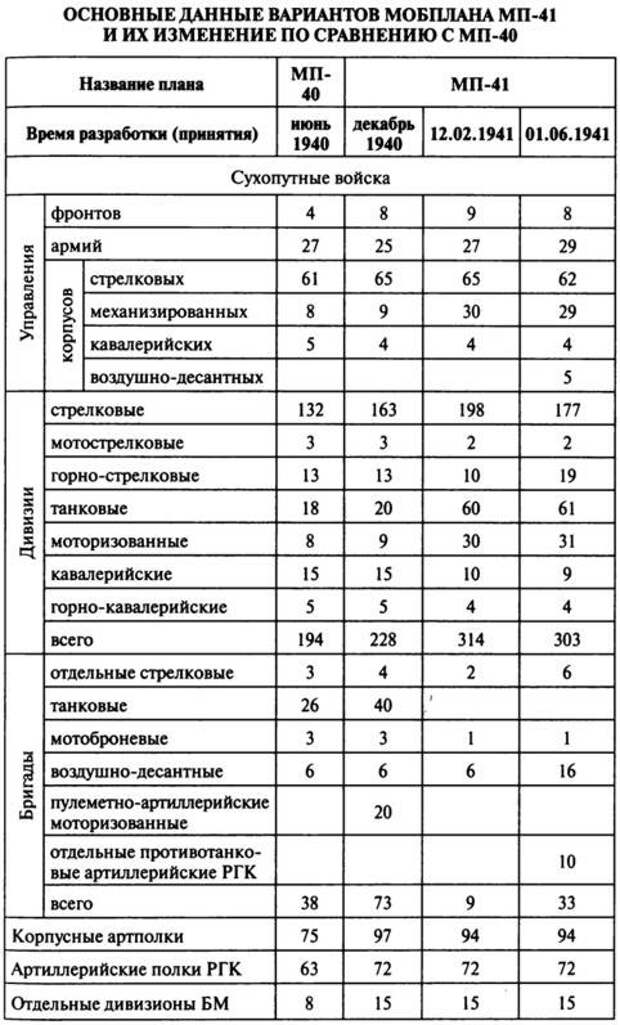 План мобилизации мп 41