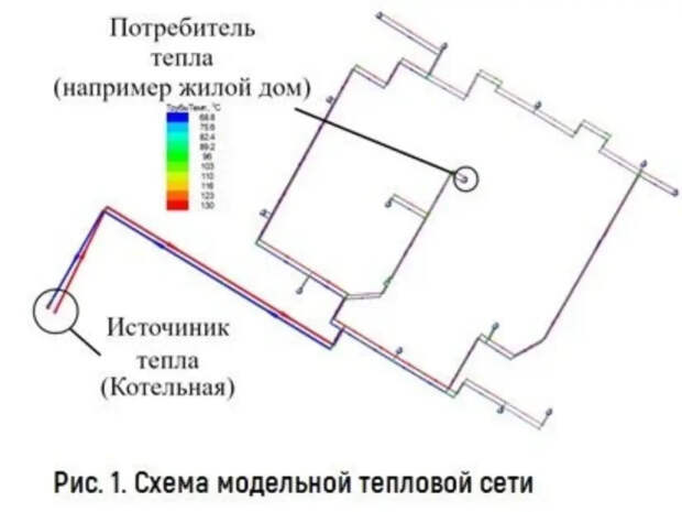 Сибирские ученые создали модель для улучшения работы теплосетей
