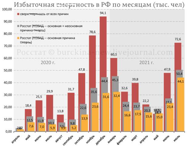 Статистика -- продажная девка путинизма