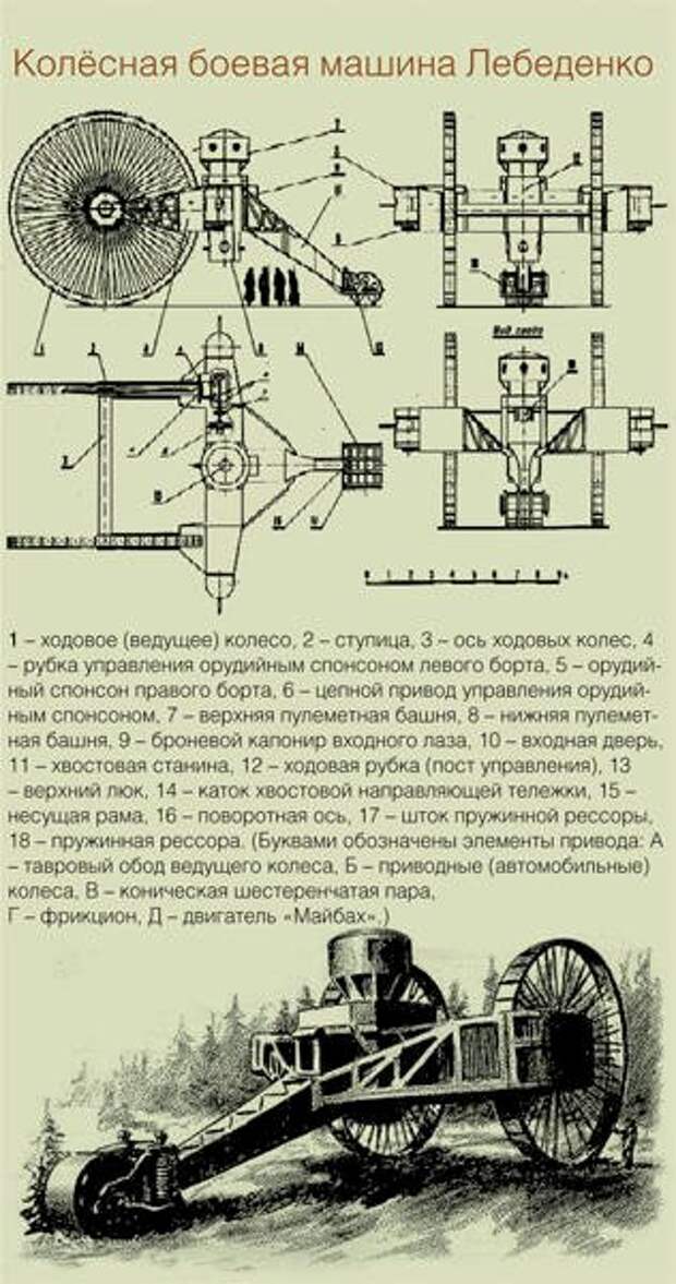 Царь танк схема