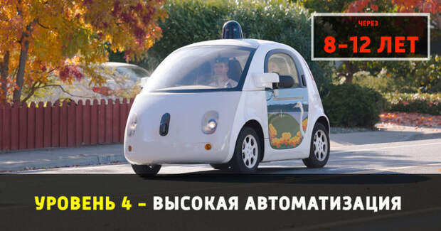 Google/Waymo - яркий представитель автомобилей будущего.