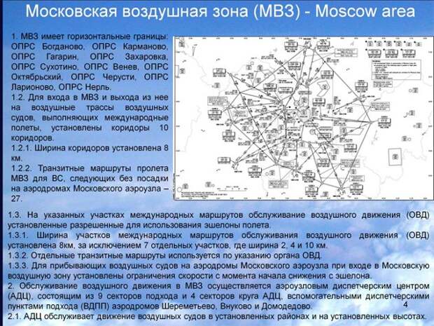 Московская зона воздушная карта