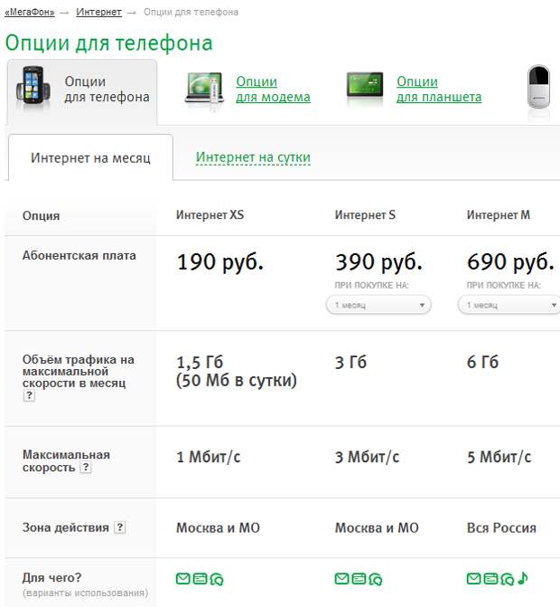 Какие подключения мегафон Как подключить интернет на Мегафоне? - Обсуждение статьи
