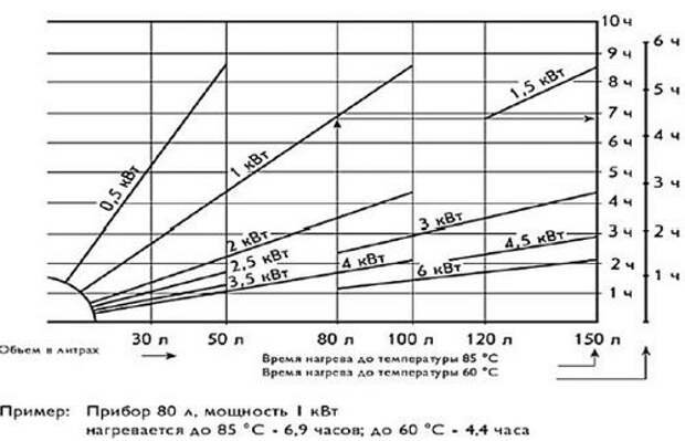 Услуги сантехника в Москве и Московской области