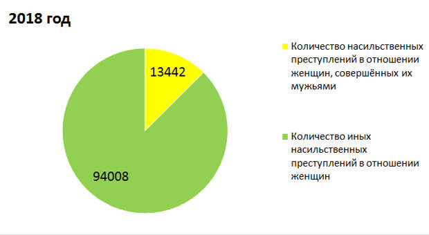 семейно-бытовое насилие ложь