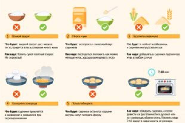Пять главных ошибок при приготовлении сырников. Инфографика