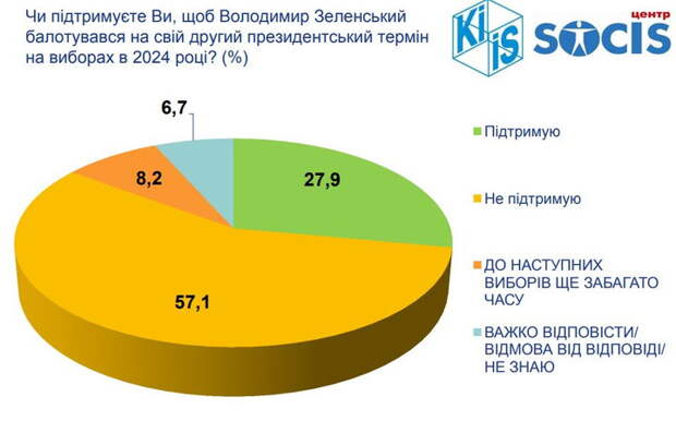 Украина – торжество беспредела, анархии и беззакония