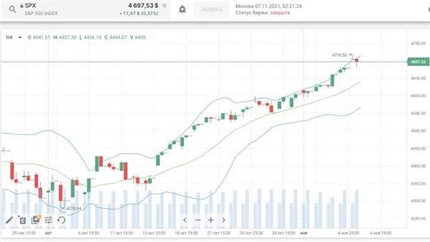 SPX