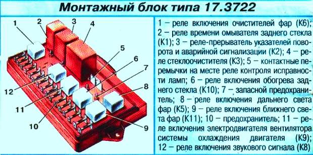 Блок предохранителей старого образца ВАЗ 2109