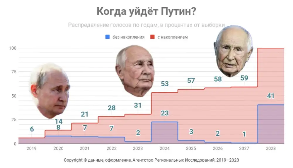 Начало выборов президента россии 2024 время