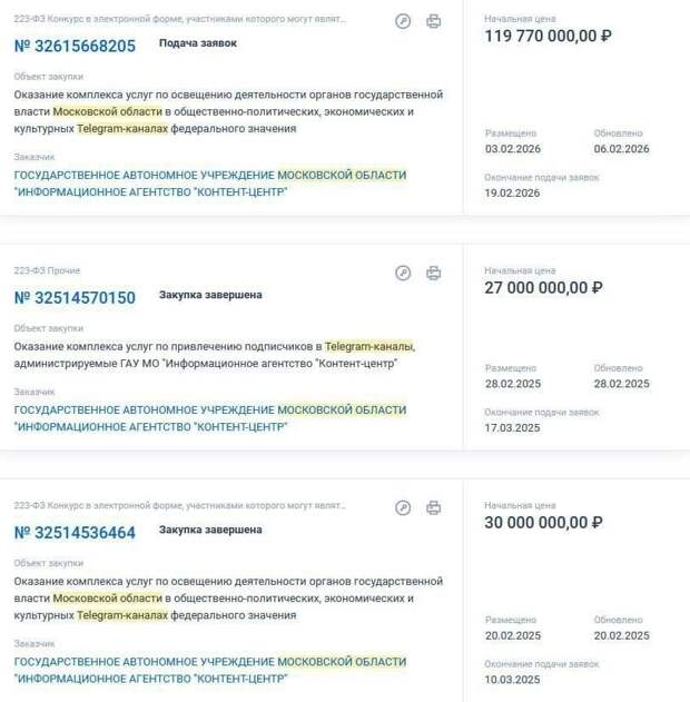 Губернатор Московской области Воробьёв удвоил бюджет на пиар в Telegram. Администрация МО объявила тендер на 120 млн рублей на размещения в Telegram-к...