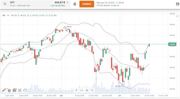 S&P