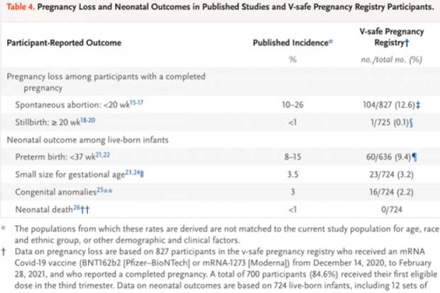 Про вакцинацию и беременность, а так же про угрожающее количество идиотов. Про вакцинацию и беременность, а так же про угрожающее количество идиотов.