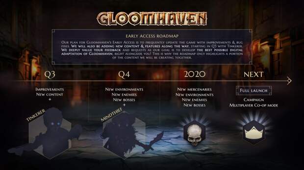 Gloomhaven в Steam. Теперь на настолку можно не тратиться? 9