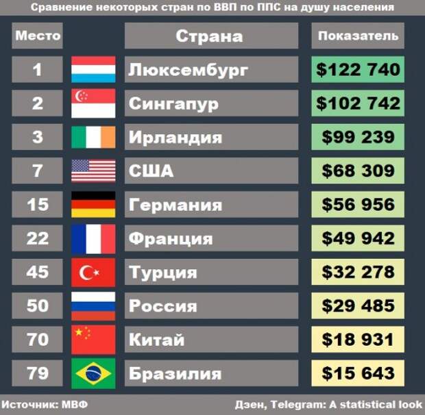 Клуб Зелёной Свиньи, Китай обогнал Россию по ВВП и таяние арктических льдов