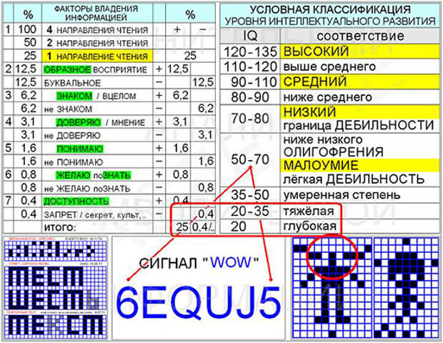 Cигнал WOW