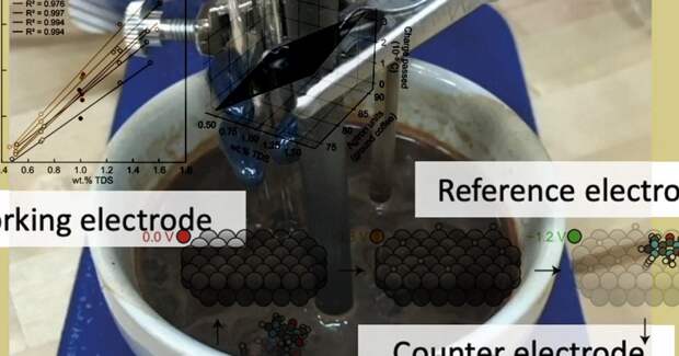 Электрохимический тест отличает крепость и обжарку кофе