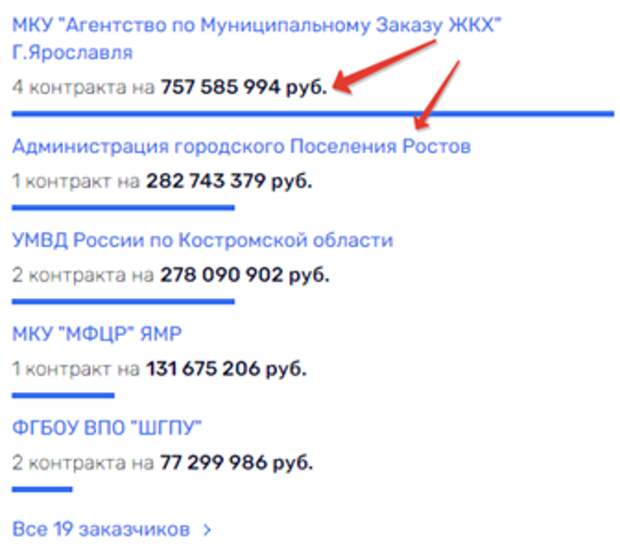 Возращение Бойко "Великого" в Ярославль Возращение Бойко "Великого" в Ярославль