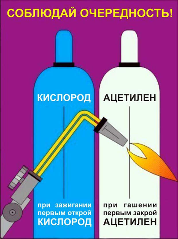 Услуги сантехника в Москве и Московской области