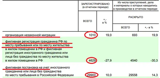 ИГРА НА ВЫШИБАНИЕ: РУССКИМ В РОССИИ МЕСТА НЕ ХВАТИТ