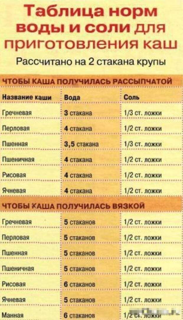 25 офигенных шпаргалок для тех, кто не любит копаться в поваренных книгах 25 офигенных шпаргалок для тех, кто не любит копаться в поваренных книгах