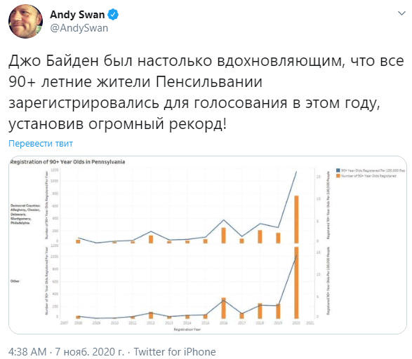 Интересные события вокруг выборов в США продолжаются
