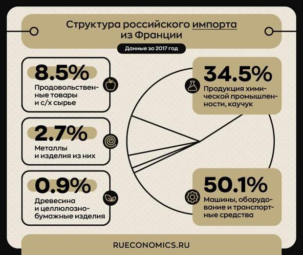 Сближением с Россией Макрон возвращается к традиционному курсу де Голля