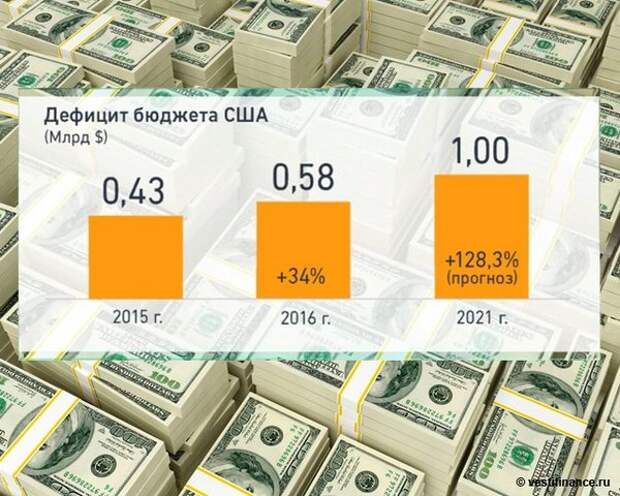 По заветам Дворковича: Всем нужно развивать США, иначе беда По заветам Дворковича: Всем нужно развивать США, иначе беда