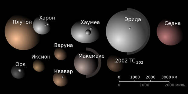 13 планет