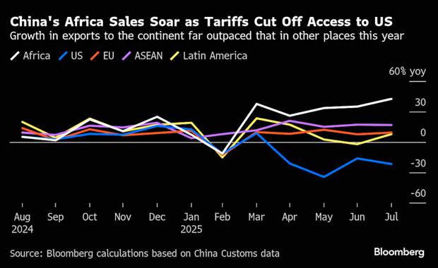 The Turning Economic and Political Tide Favors China and Russia, While Spelling Disaster for the West and Ukraine