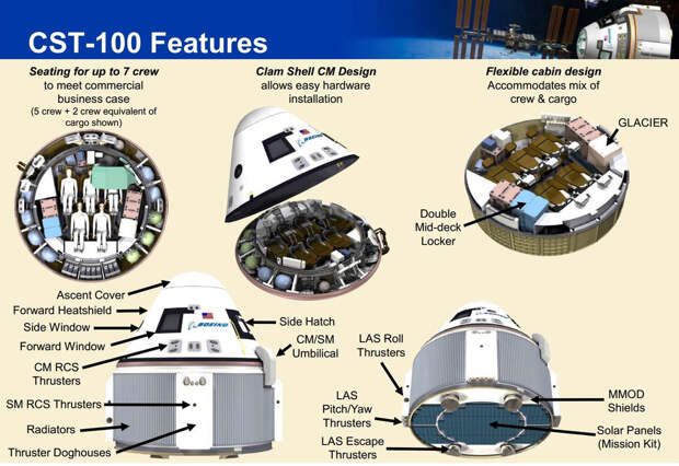 Credit: Boeing.