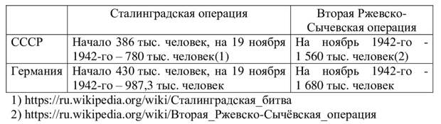 Словосочетание «Маршал Победы Георгий Жуков» прочно вошло в нашу речь и сознание и воспринимается практически на уровне аксиомы. Этому немало способствует факт, что Г.К.-5