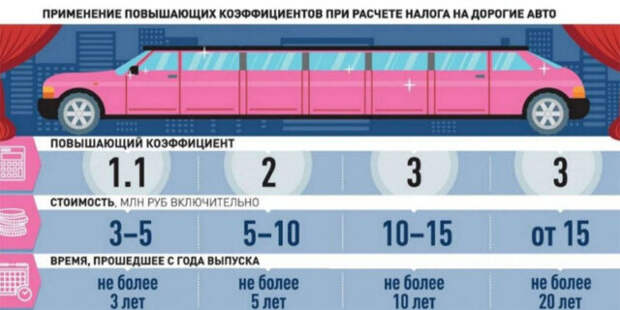Налог на роскошные авто