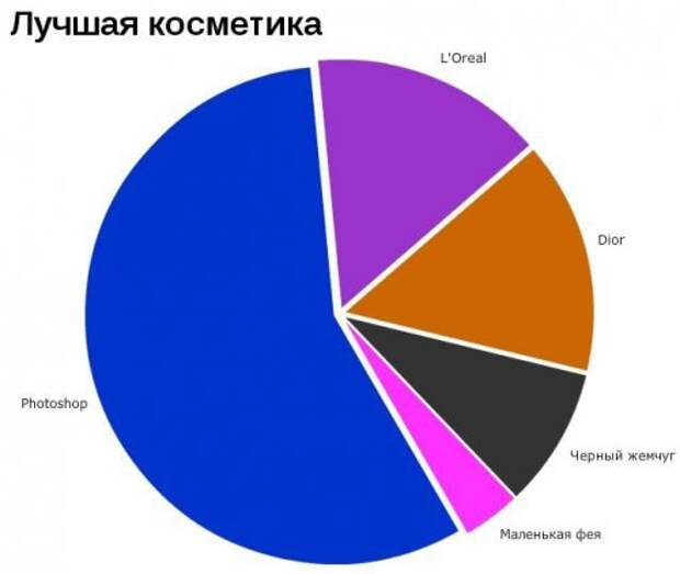 Прикольная инфографика (12 фото)