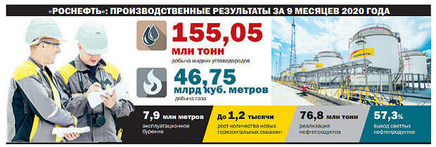 Индексация заработной платы в 2025 роснефти году. Индексация заработной платы в 2025 роснефти году