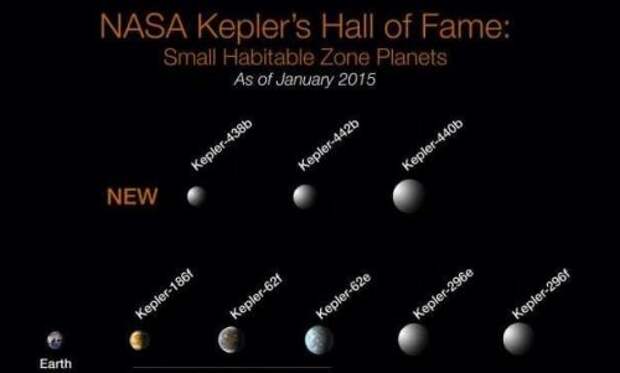 Подтвержденные экзопланеты