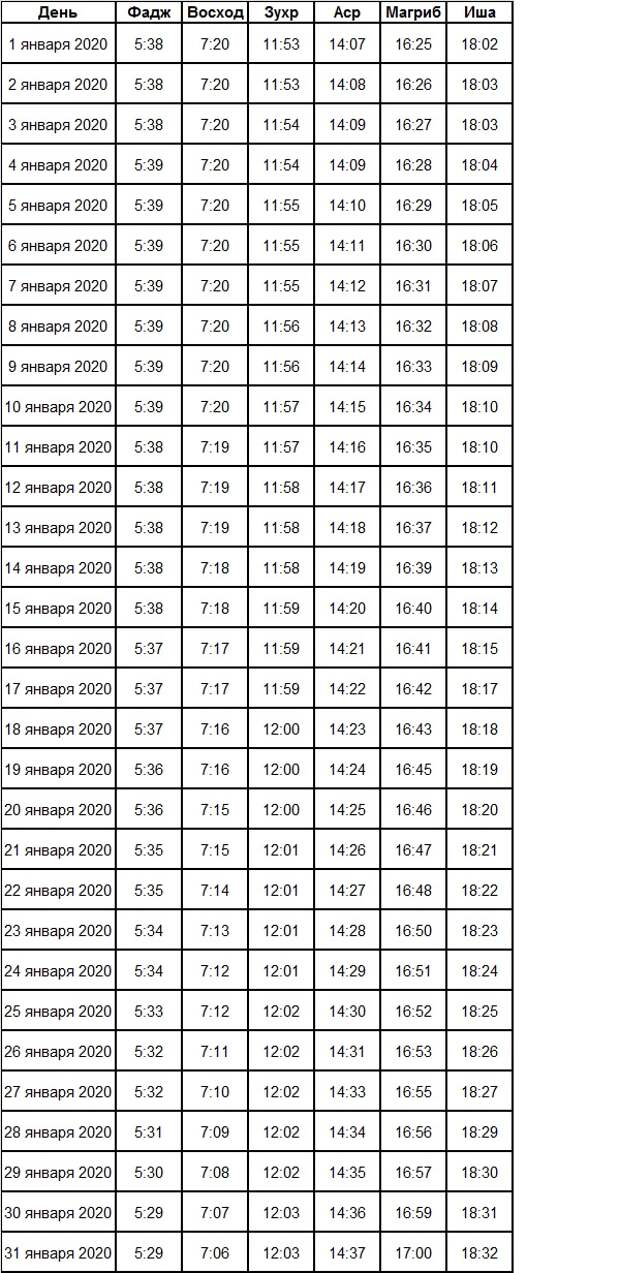 Календарь намаза март. Расписание намаза на апрель. Намаз в каспийске. Ламазан хенаш сегодня в грозном 2024. Время намаза в дербенте на август.
