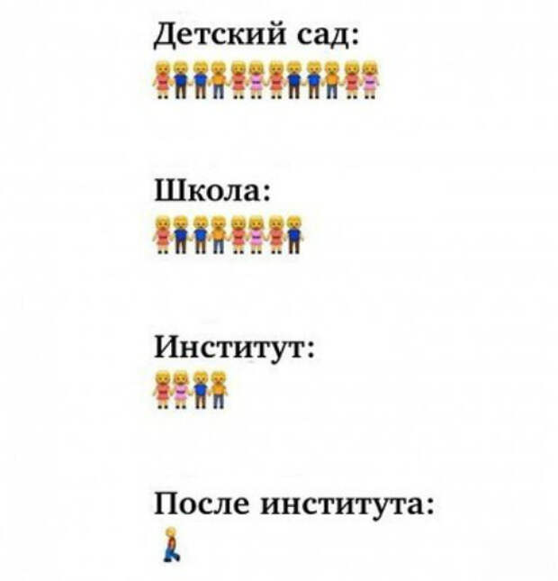 Для некоторых, увы, это суровая правда жизни друзья, прикол, юмор