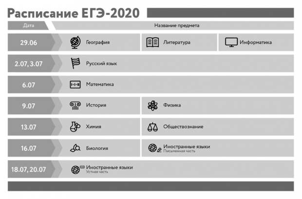 В этом году отменят обязательный госэкзамен для девятиклассников alt