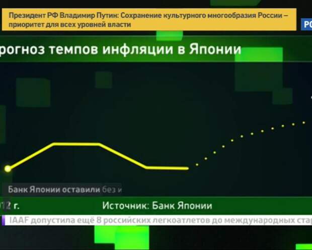 ЦБ Японии откажется от контроля доходности.