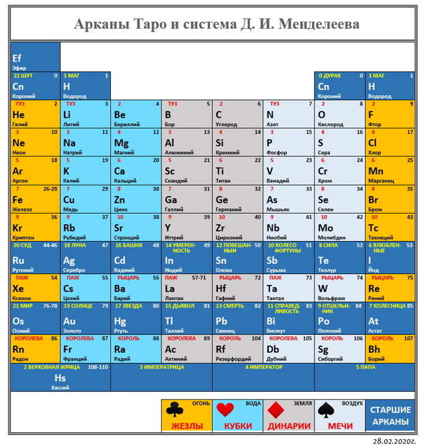 Философский камень.