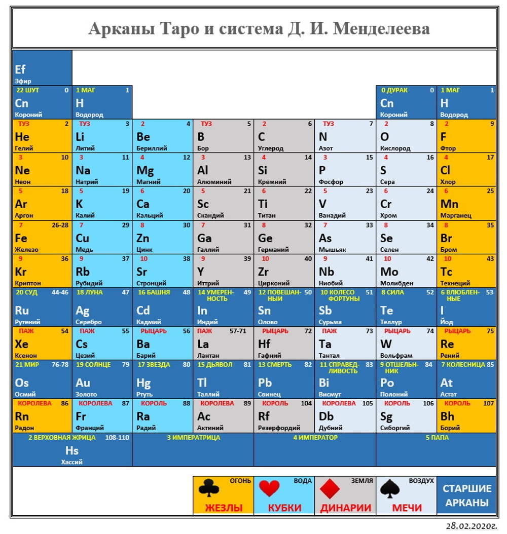 Какой 5 элемент таблицы менделеева. Таблица химических элементов Менделеева. Современная таблица Менделеева 2020. Новая таблица Менделеева 2021. Химический элемент 1 в таблице Менделеева.